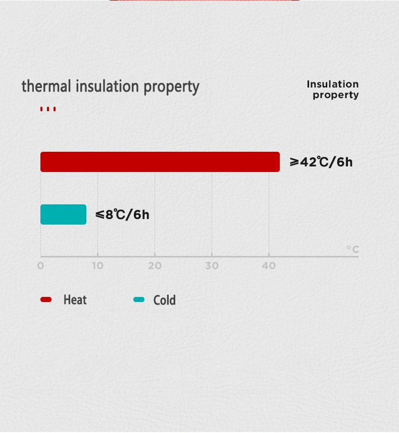 Temperatur-Touch-LED-Display aus Edelstahl Smart Thermo Cups