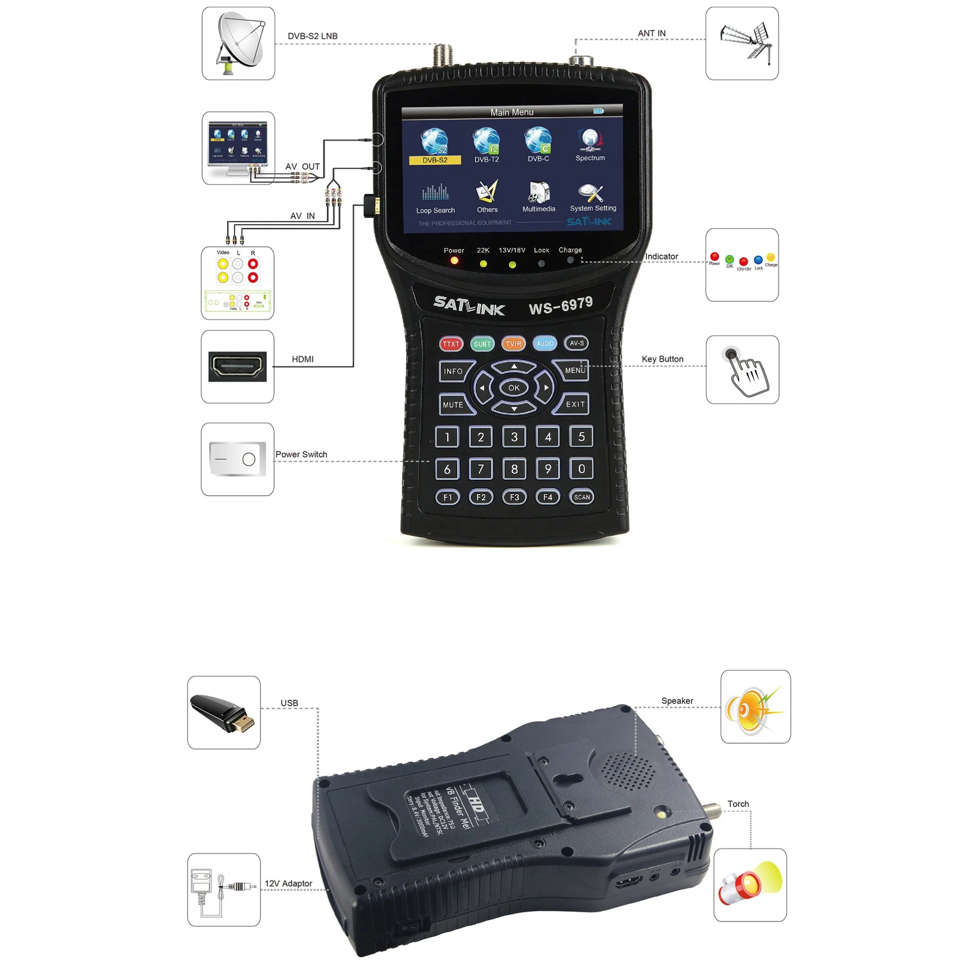 Recherche de satellites DVB-S/S2/T/T2/C pour récepteur TV