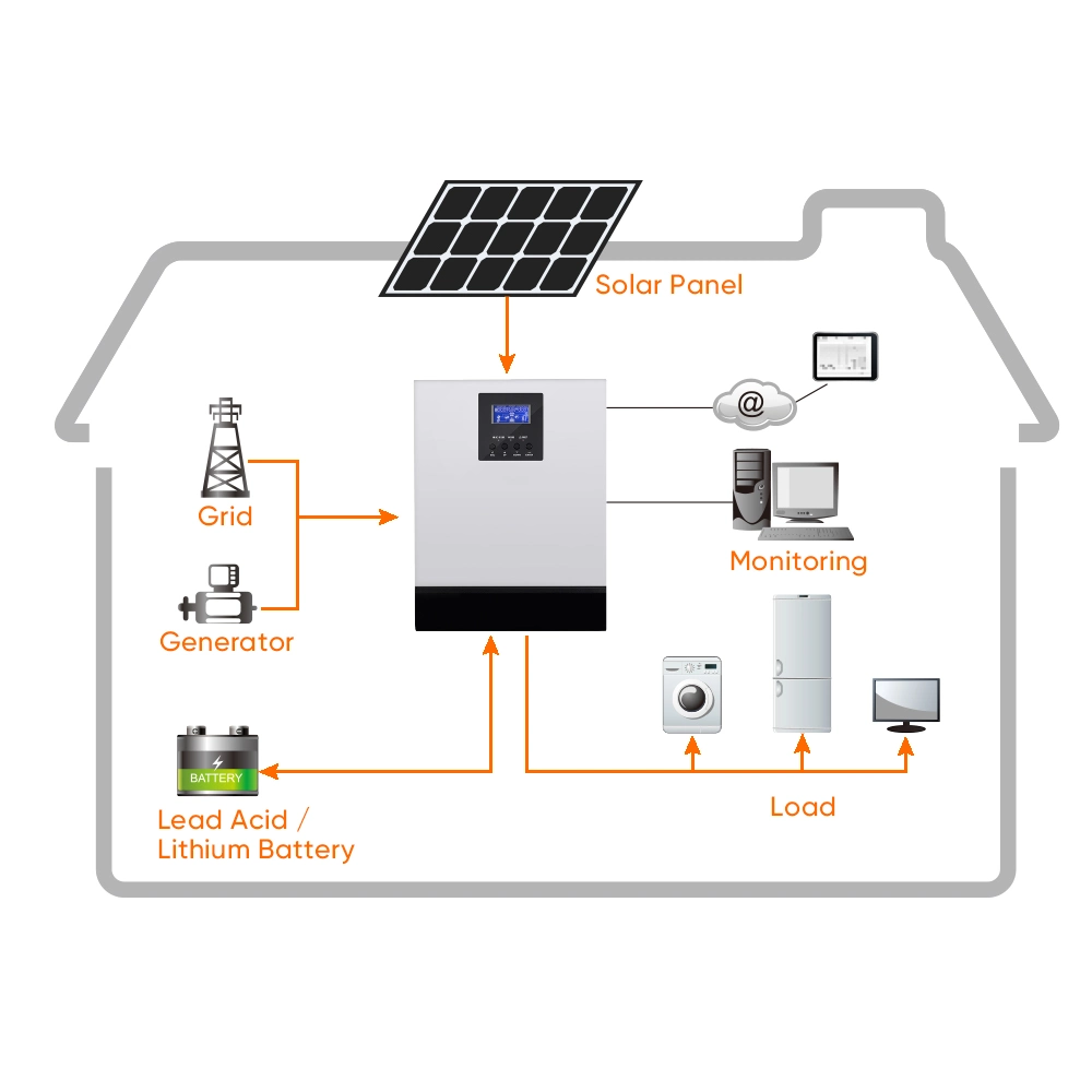 نظام الطاقة الكامل لللوحة الشمسية للمنزل على نظام الطاقة الشمسية Grid Solar نظام المنزل 5 كيلو واط