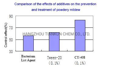 Sylic&reg;Agricultural Silicone Spreading Agent CY-408/Silicone Oil Manufacturer