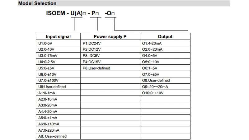 Amplificador de isolados de sinal transmissor com distribuição de energia Isoem A7-P2-S10-S2