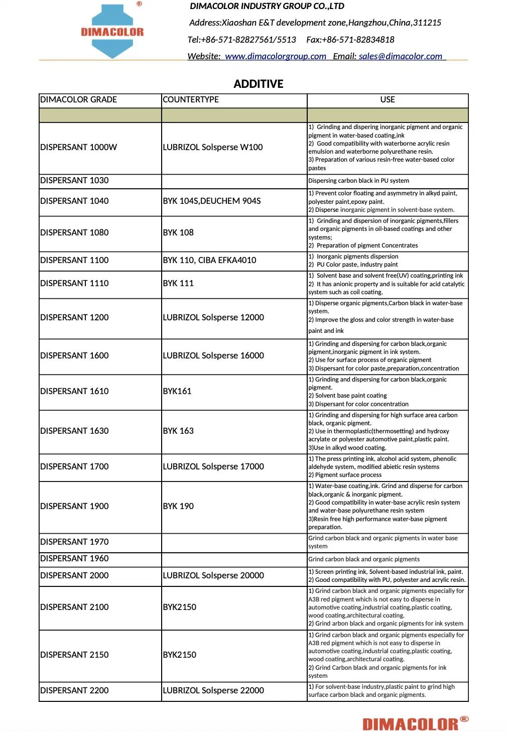 Dispersant 3581 Vs Ybk358n Paint Coating Plastic