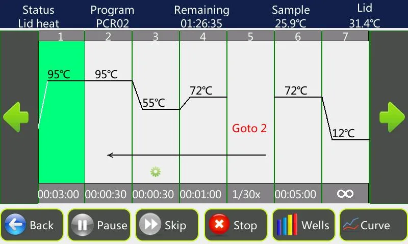 Termociclador Peltier-Based instrumentos PCR