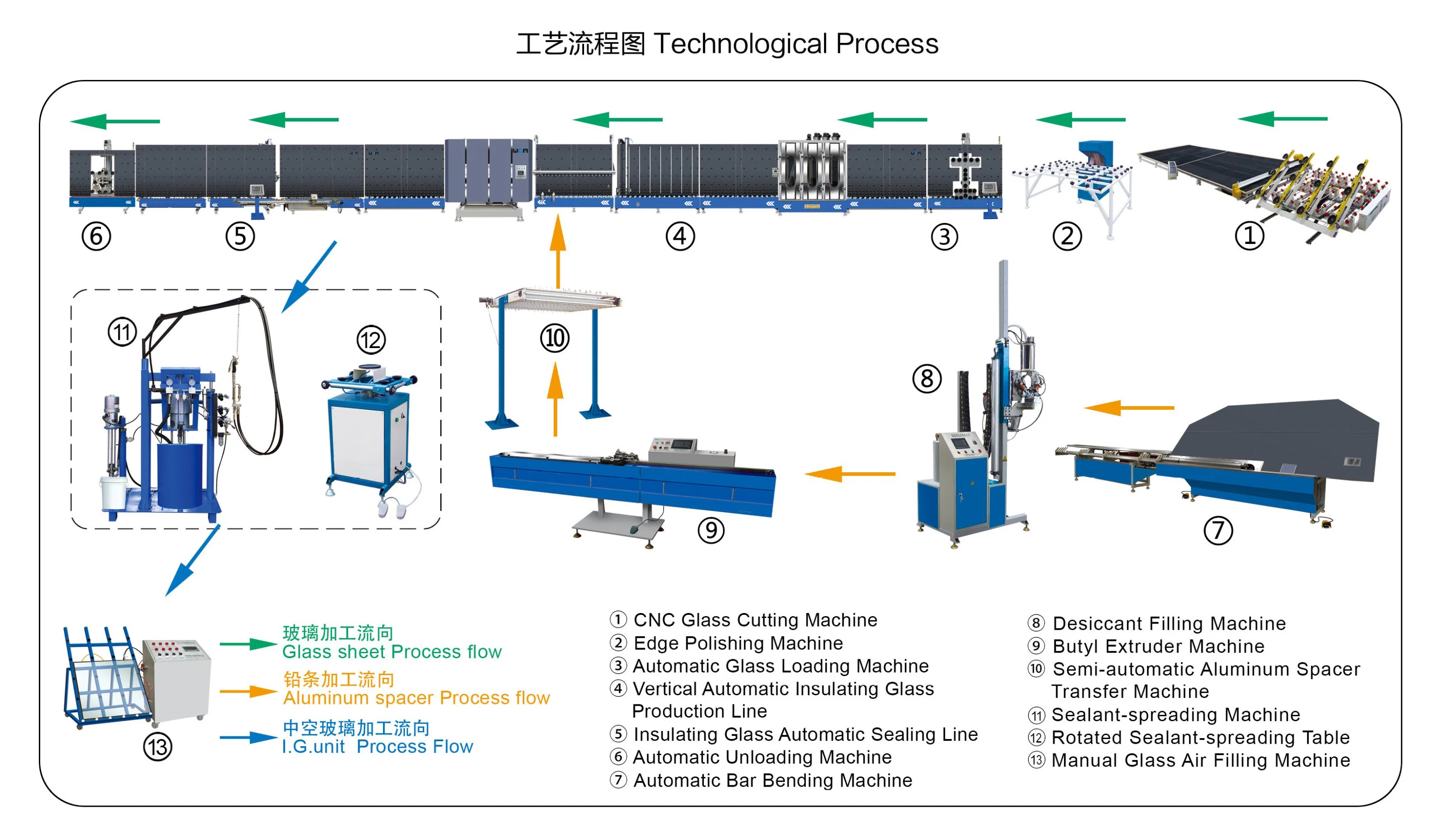 Nisen Lb2000W Insulating Glass Production Line with Cleaning and Press Function