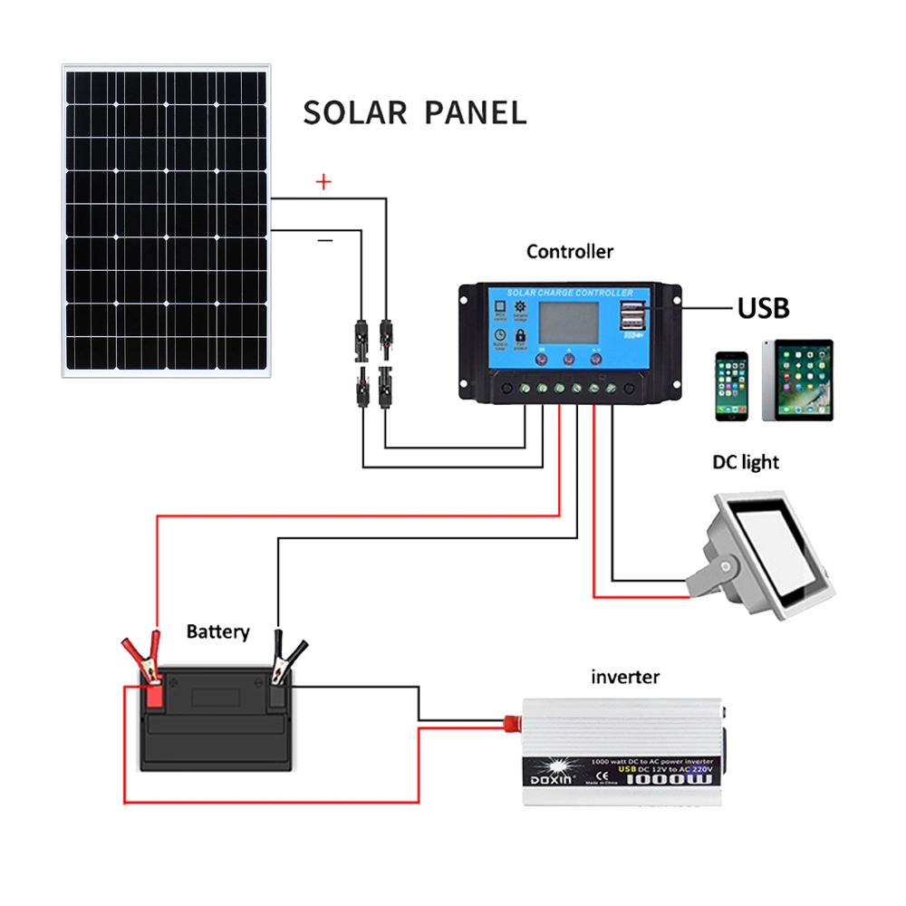 Solarparts 18V 110W, 990*660*25mm, White Panelwith Junction Box Connected to Mc4 with 0.9 Meter Wire