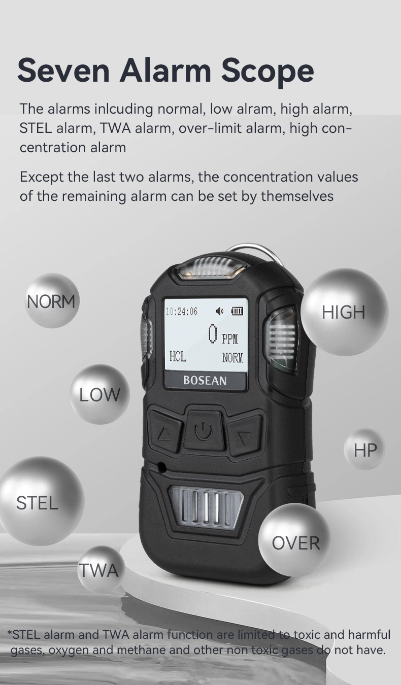 Wireless Gas Detector out of Stock Gas Detector Hydrogen So2 Gas Detector