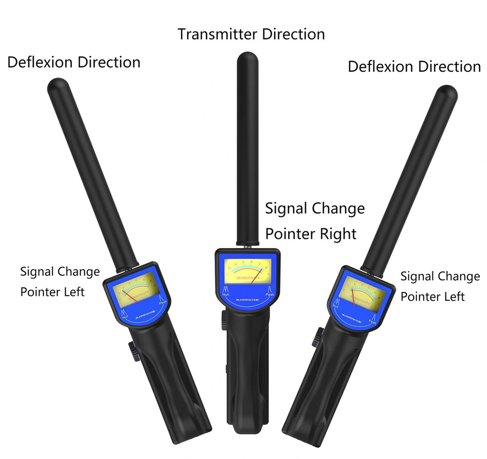 512Hz Pipe Locator, Sewer Camera Receiver Pipe Inspection Tool for Drain Construction