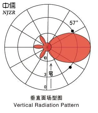 Antena transmisora de dipolo doble FM 10KW con rango de frecuencia de 87-108MHz