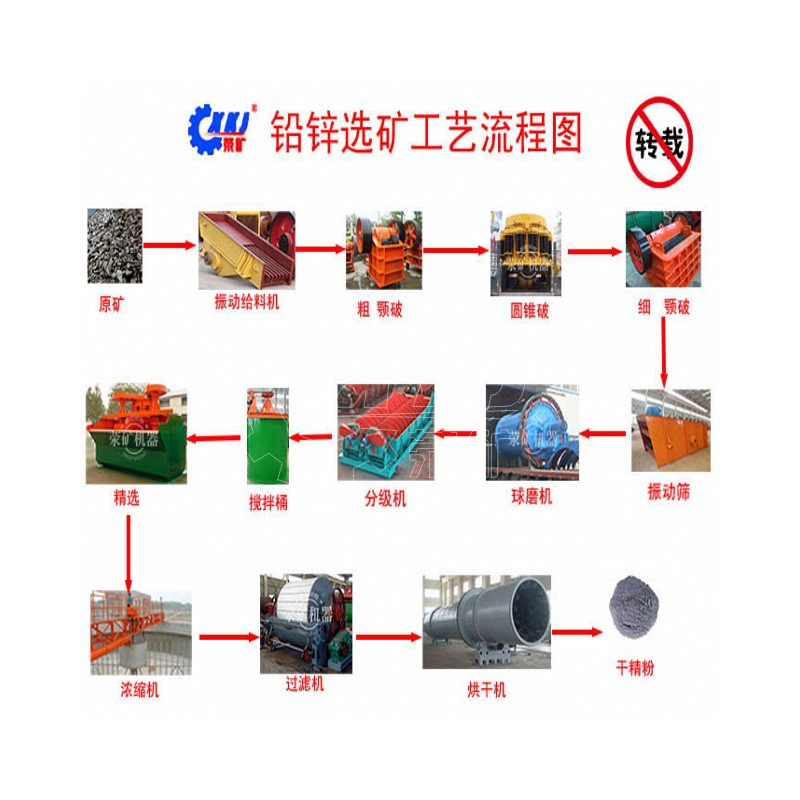 Small Capacity Fluorite Ore Process Line