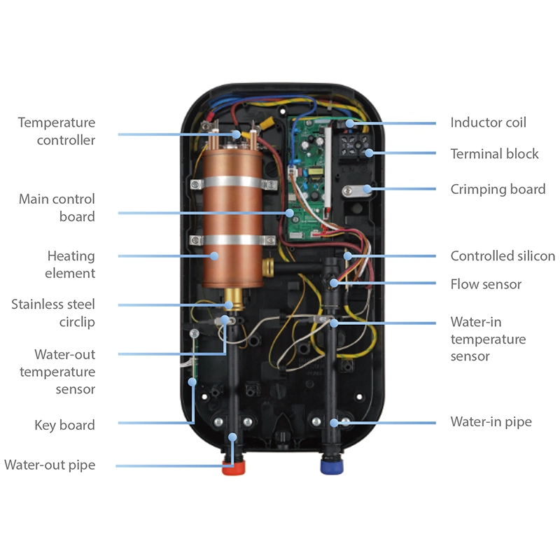 Haier 220V Eco Home Pequeno montado na parede Electric Mini Instant Aquecedor de água quente de chuveiro sem torneira