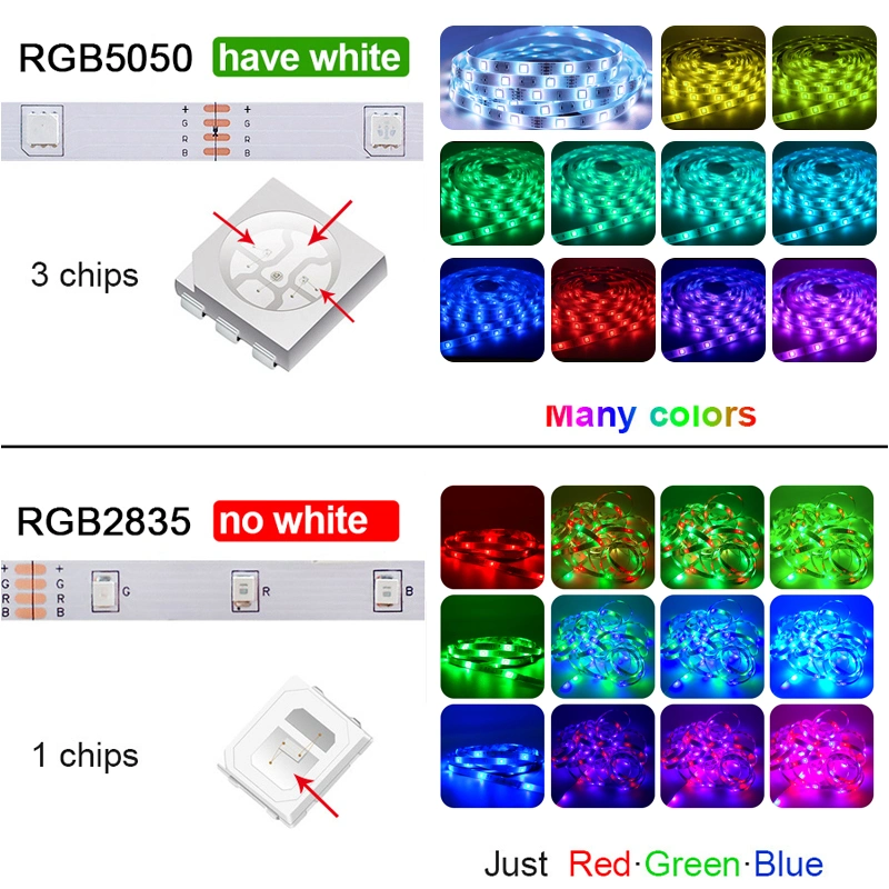 Factory RGB Bluetooth Control 5V USB LED Band Flexibles Band LED-Streifen-Licht für TV-Hintergrundbeleuchtung Dekoration