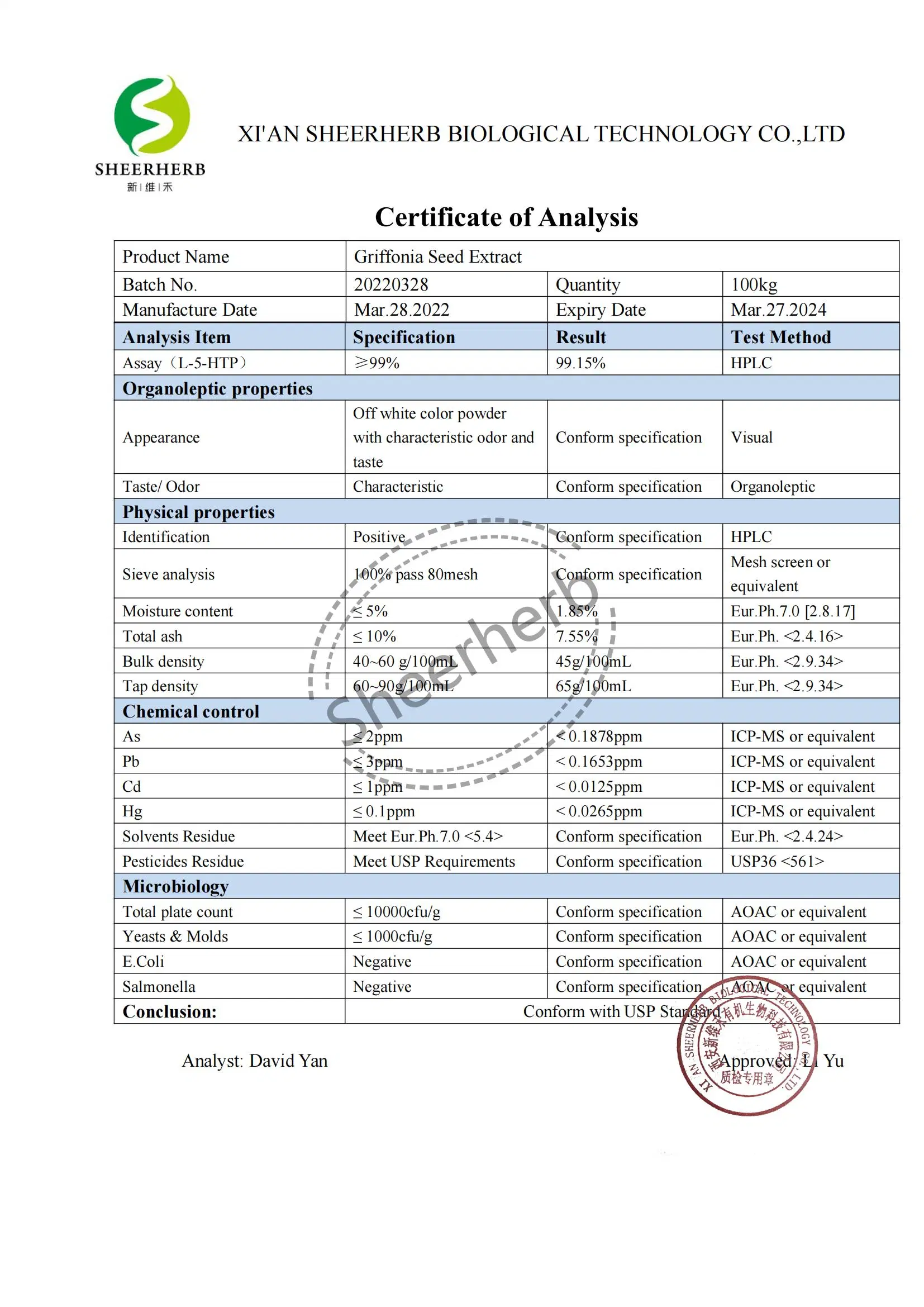 Ayuda de sueño rápido 5-Htp Extracto de semillas de Ghana CAS 4350-09-8