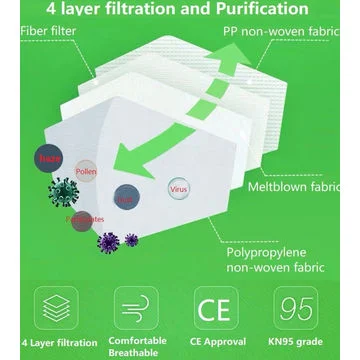 Класс FFP2 Kn95 N95 маску для лица с вентиляционным клапаном медицинских хирургических вирус гриппа бактерии Earloop маску для лица