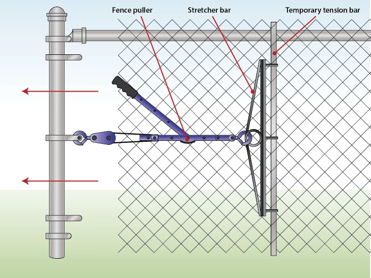 Verzinktes und schwarzes PVC beschichtetes Kettenglied Zaun Zubehör Kette Verbindungslineal Fittings