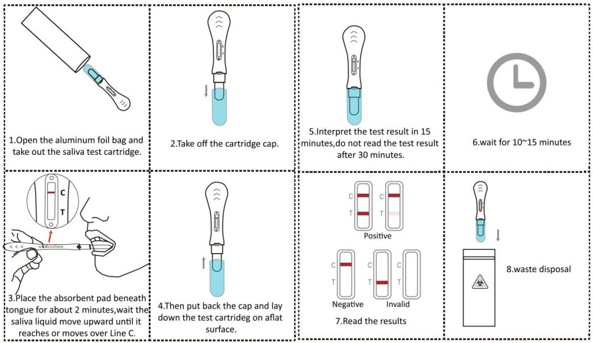 CE/ISO Diagnostics Reagent Poct (Point of Care Testing) Antigen Rapid Test Kit