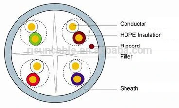 Cabo Patch de alta velocidade UTP Cat5e com isolamento HDPE