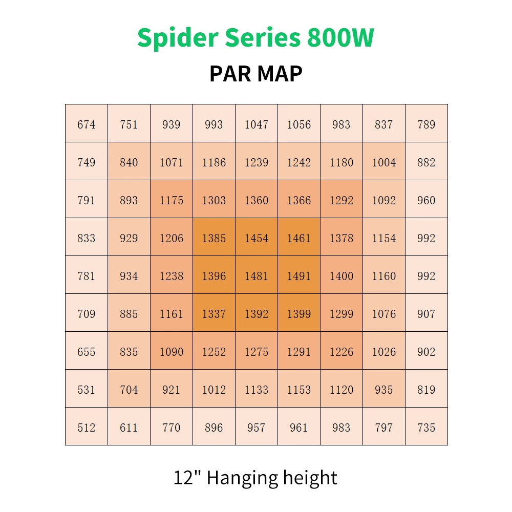 Wholesale/Supplier Horticulture ETL Samsung Lm301b Lm301h Osram 800W 1000W Full Spectrum Strip LED Light with UV IR