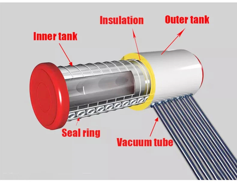 150L Preço de tubo de vácuo de aquecedor solar de água
