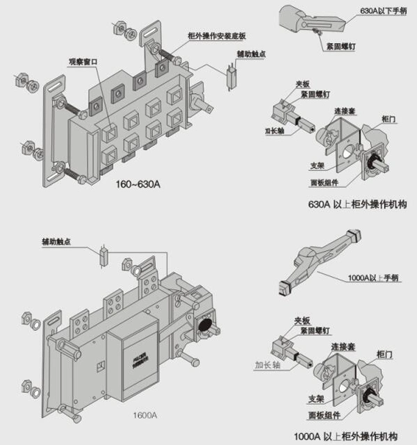 3150A PDU Manual Transfer Switch for Electrical Metal Distribution Box