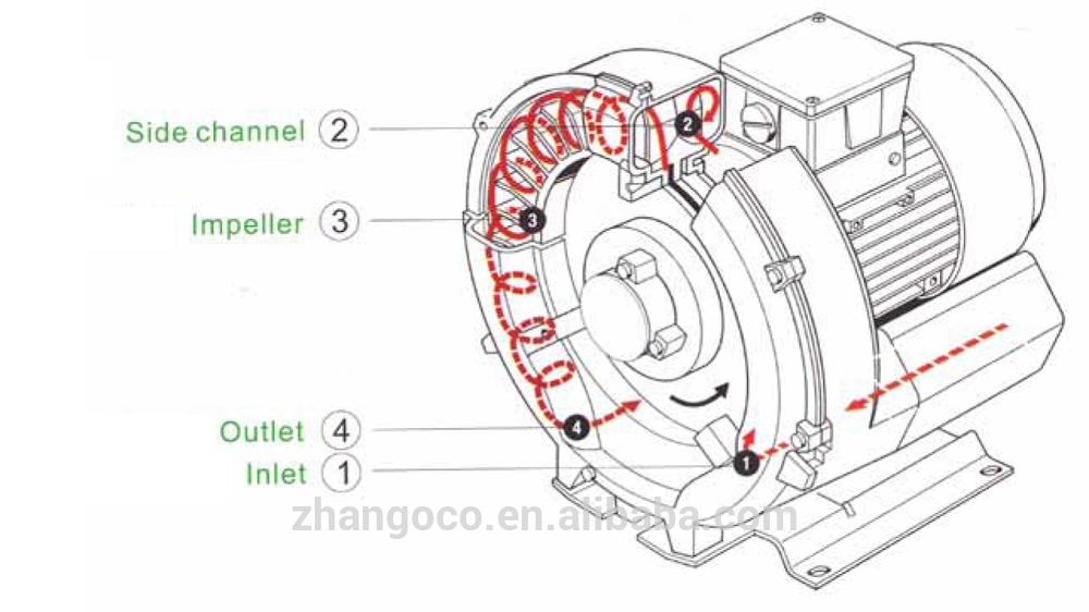 Suntech Vortex Blower High Pressure Air Pump Side Channel Ring Blower