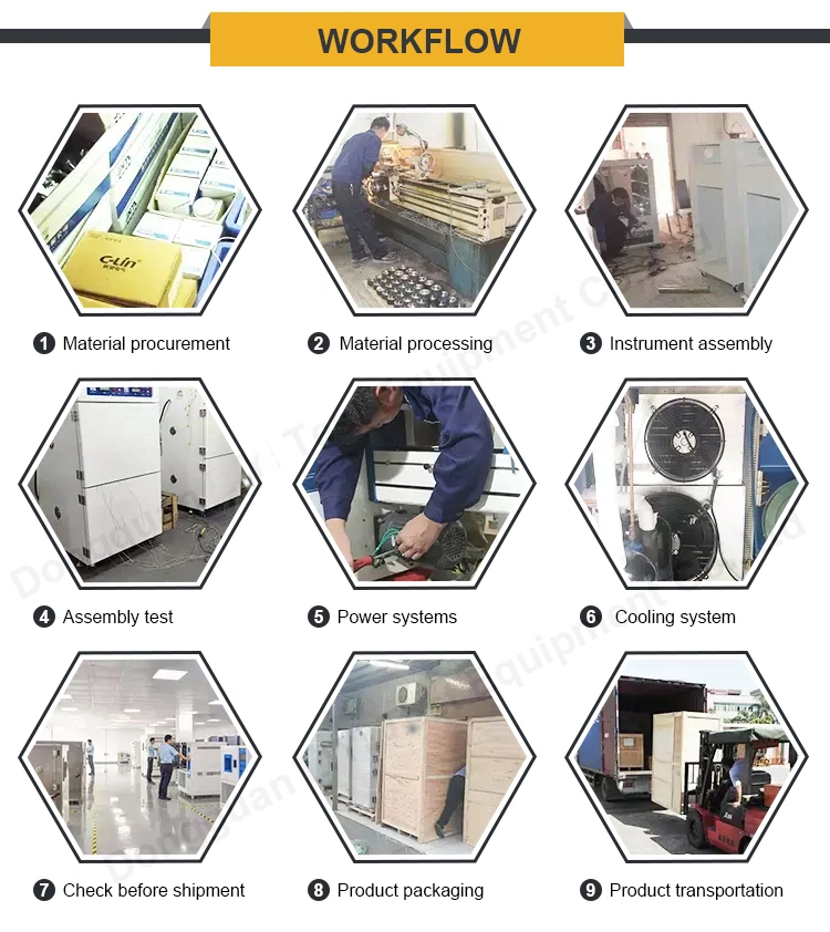 Ventilation Testeur de résistance de tension (0-50kv/peut tester