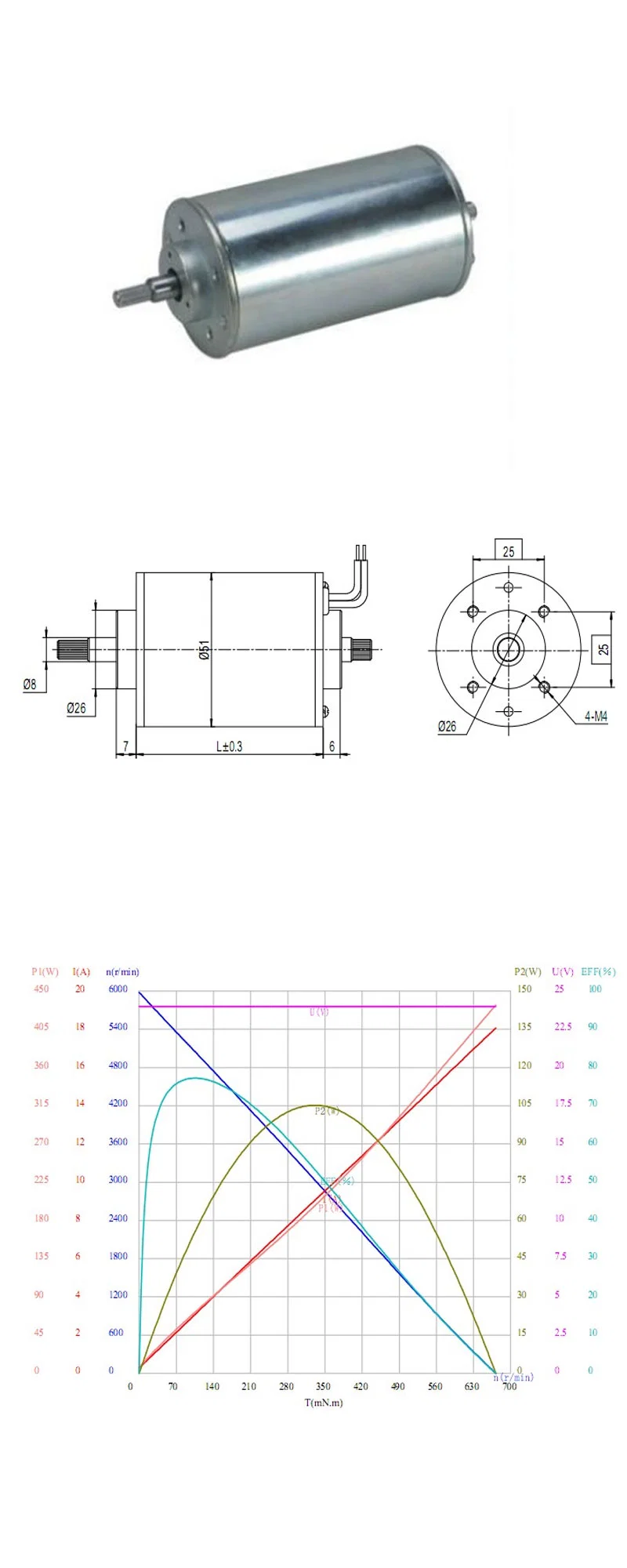 High quality/High cost performance Micro BLDC Electrical Motors for Oxygen Generator/Water Cleaner