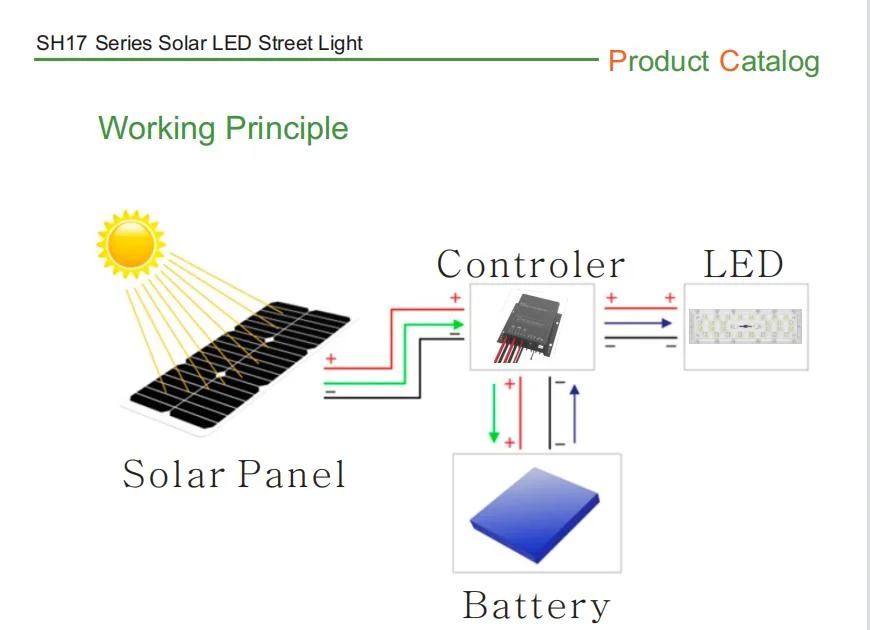 10W 15W 20W Cost-Effective 170lm/W Time/Sensor Control Built-in LiFePO4 Battery Wireless Installation 365 Days Working LED Solar Street Lamps