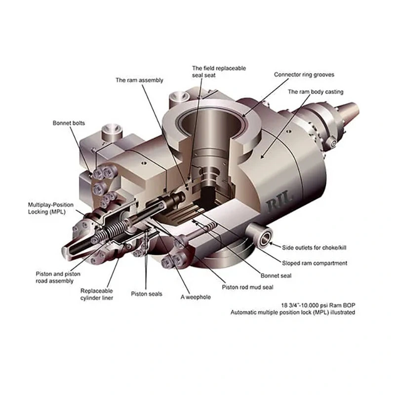 API 16A Standard Double RAM Bop Blowout Preventer for Oilfield