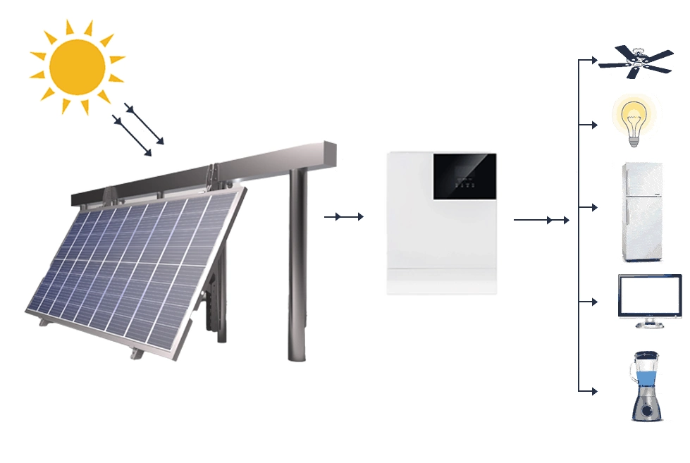 Home Installation Convenient Balcony Railing Solar Power System