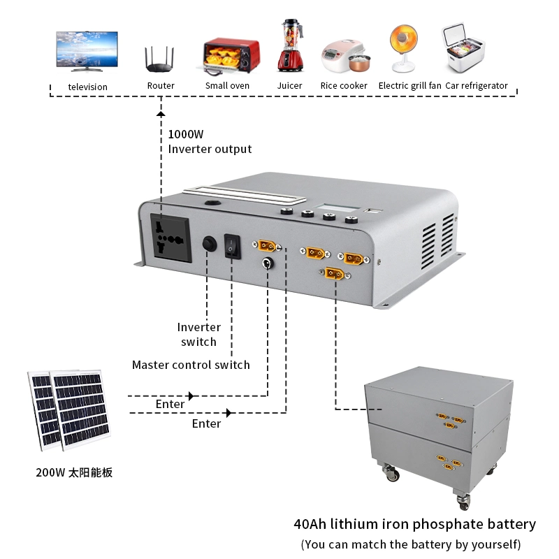 Portable Power Station Support Customization 100V-240V Solar Generator1000W 3000W Emergency Power Energy