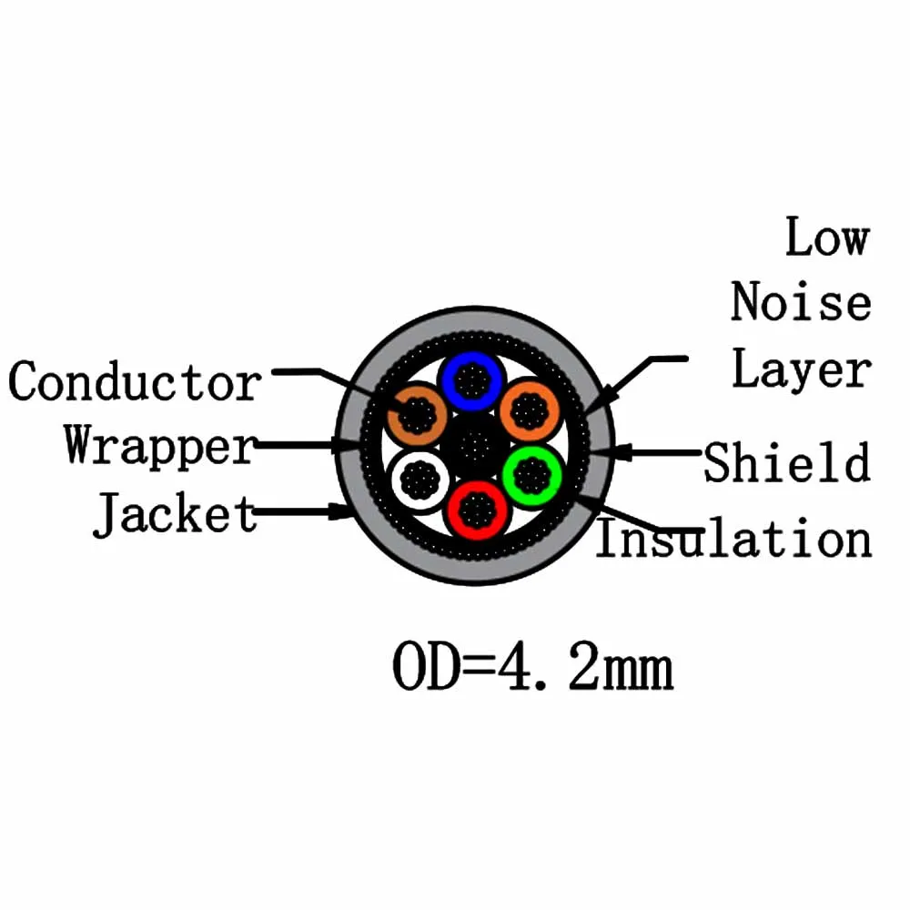 Isolierte TPU-Hülle aus isoliertem HDPE-Kupferleiter, Multicore, flexibles EKG Kabeldraht