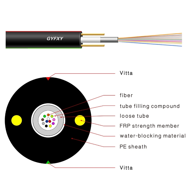 Fio redondo RoHS Aprovado Conector Óptico de Fibra Óptica patch cord Cabo de fabricação da Antena