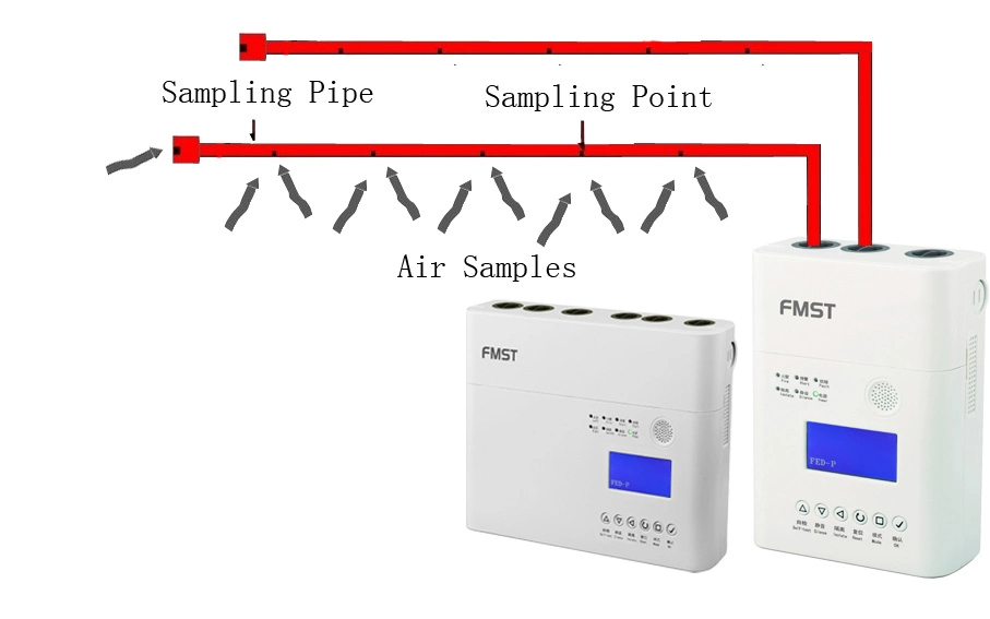 Alta sensibilidad del sistema detector de humo.