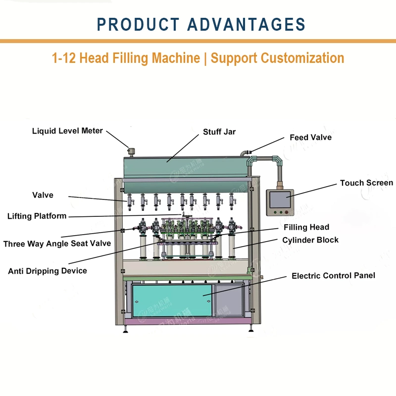 CE Certification Bottle Liquid Vegetable Oil Filling Machine and Capping Machine