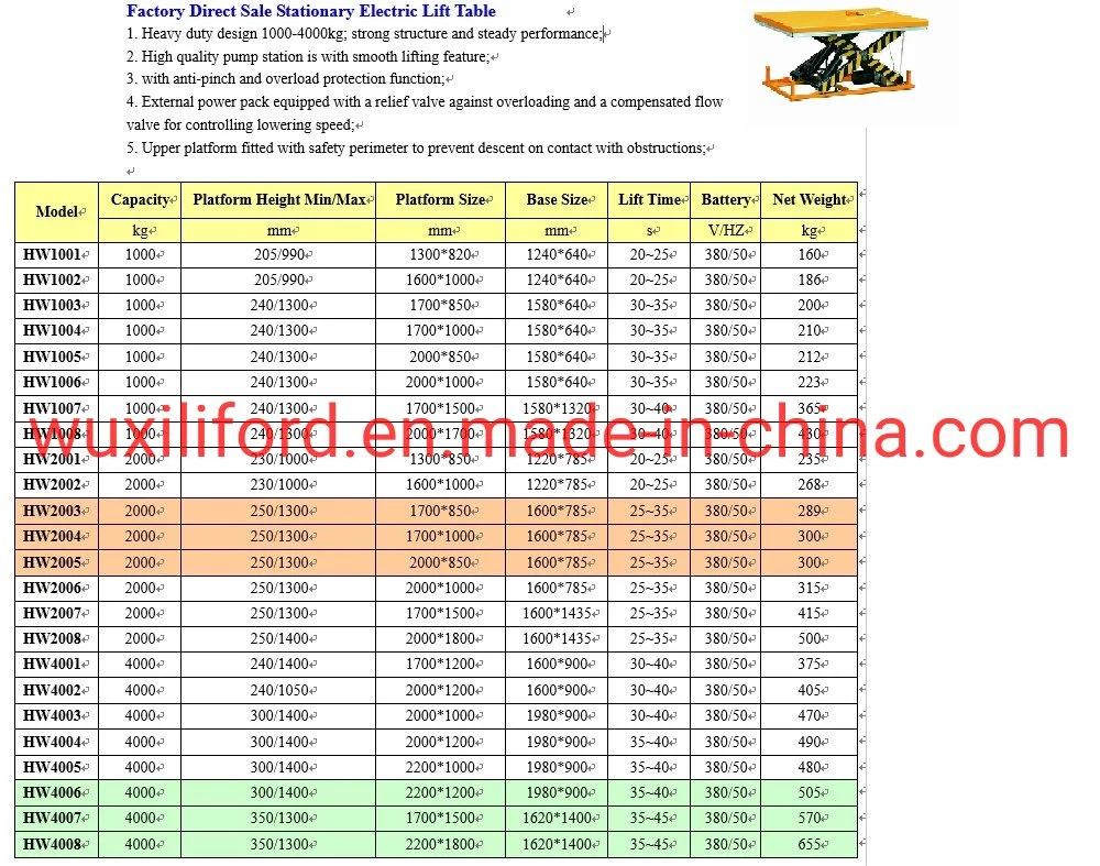 Fabricante China elevadores de tijera mesa elevadora eléctrica plataforma elevadora de tijera hidráulico alimentado 2000kg.