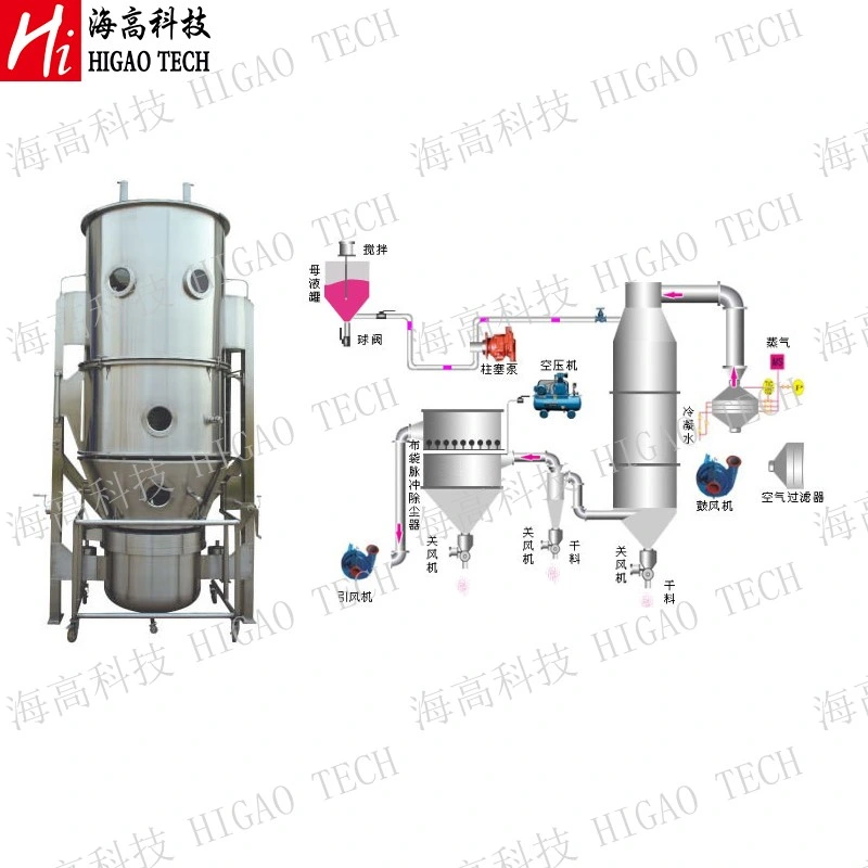 Food Chemical Pharmaceutical Powder Granules Spray Dryer Fluid Bed Granulation Machine