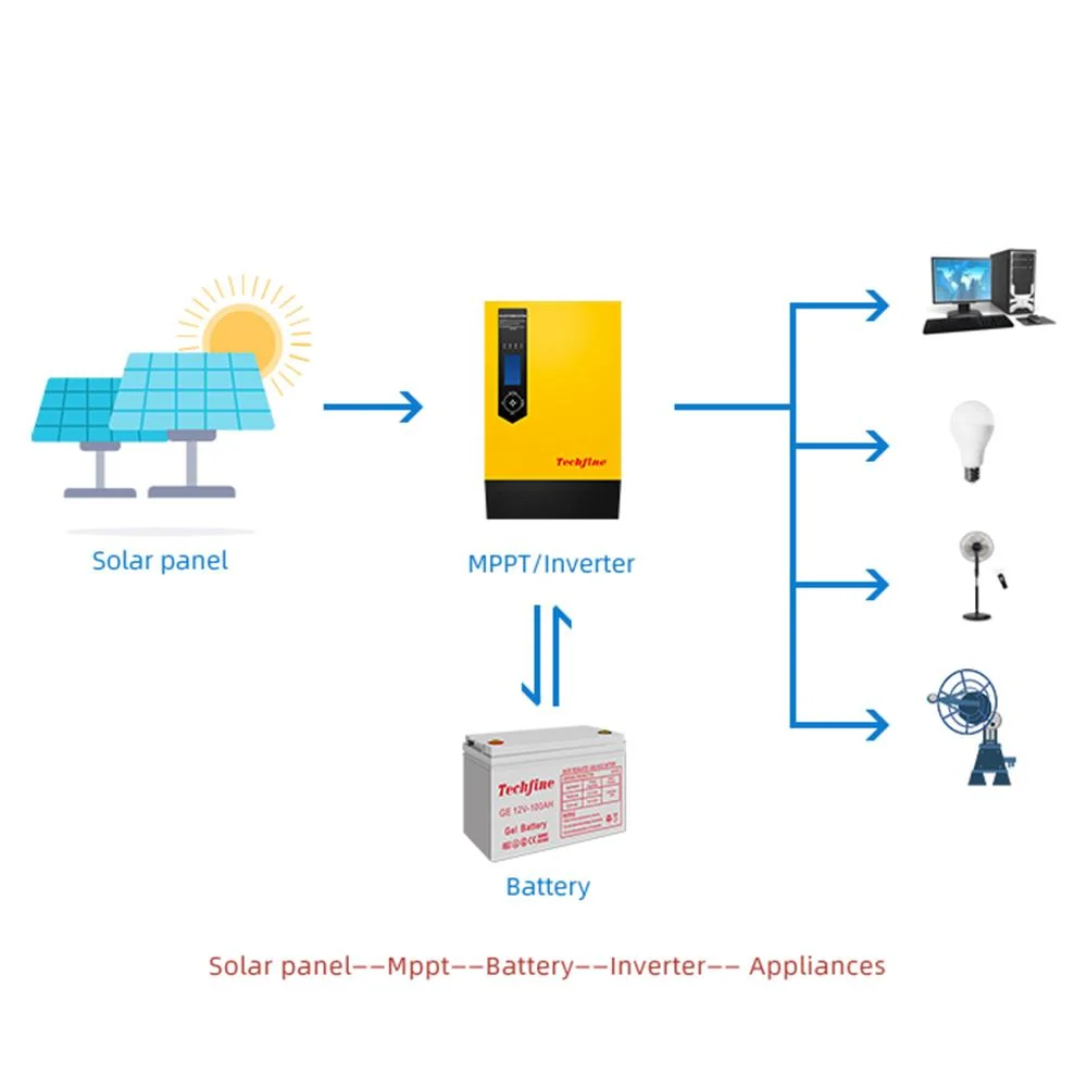 off Grid 3kVA Power Inverter for Solar System Hybrid Inverter