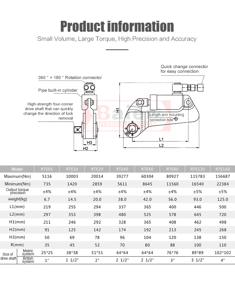 700 Bar Working Pressure Square Drive Type Hydraulic Torque Wrench with Extended Reaction Arm