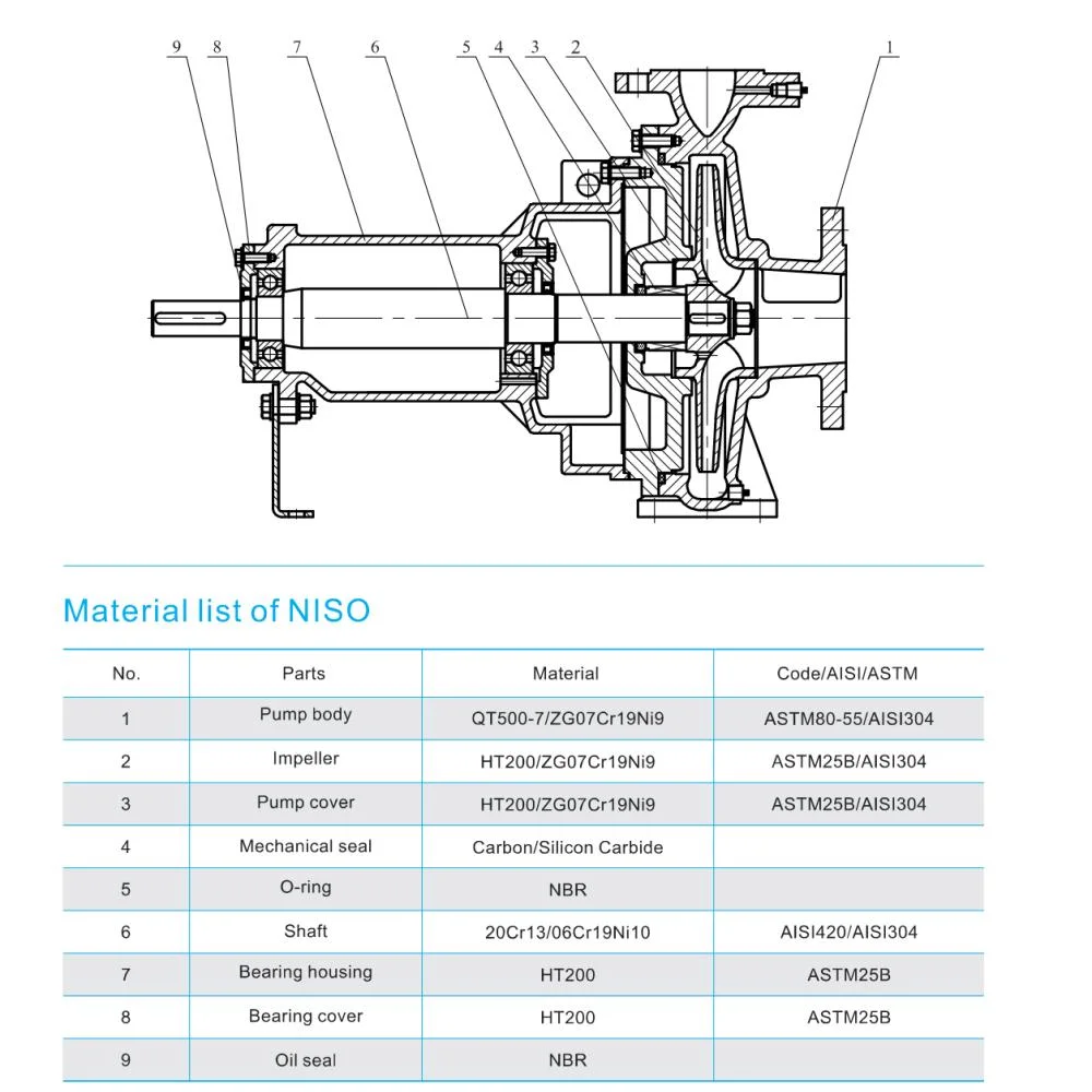 Cnp Series Horizontal Centrifugal Pump Industrial Water Circulation Booster Pump