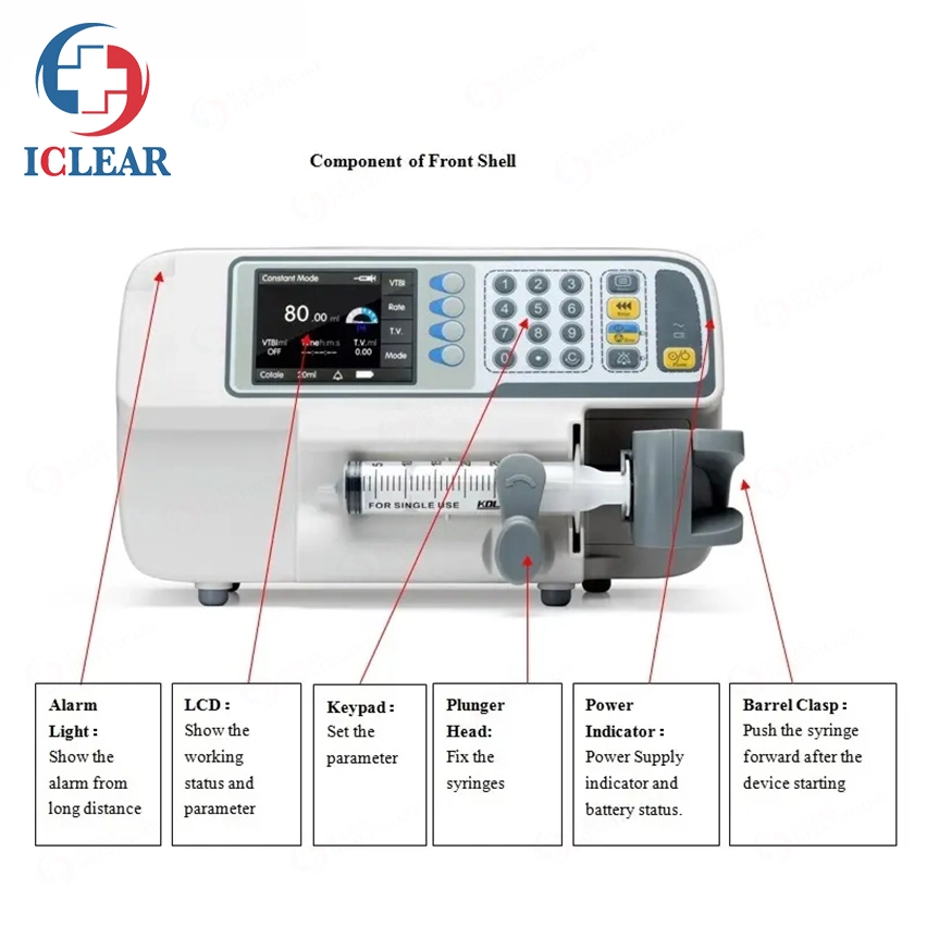 Cheap Single Channel and Double Channels Syringe Pump