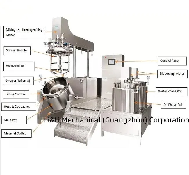 High Shear Sterile Homogenizer for Beauty and Cosmetics Making