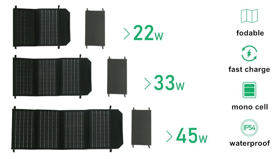 Portable Solar Charger 45W for Phone and Laptop