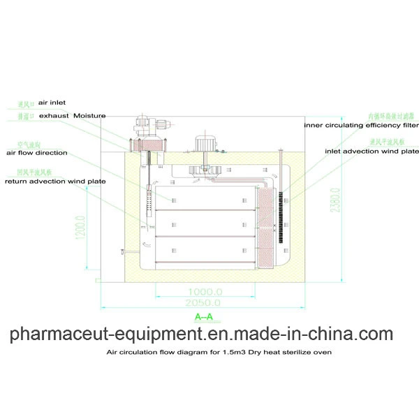 Tunnel Sterilization Oven Machine