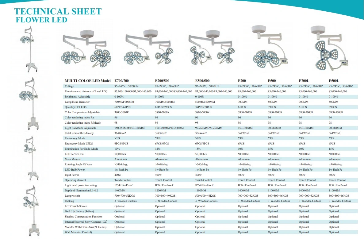 Veterinary Surgical Operation Portable Light Surgery Head LED Operating Lamp Medical Equipment