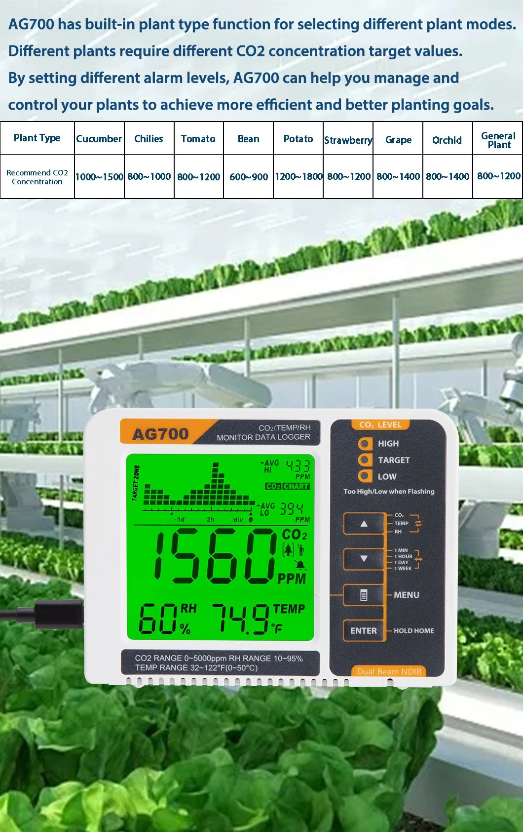 Monitor de dióxido de carbono com visor LCD do gravador de dados de vegeta o pátio com jardim