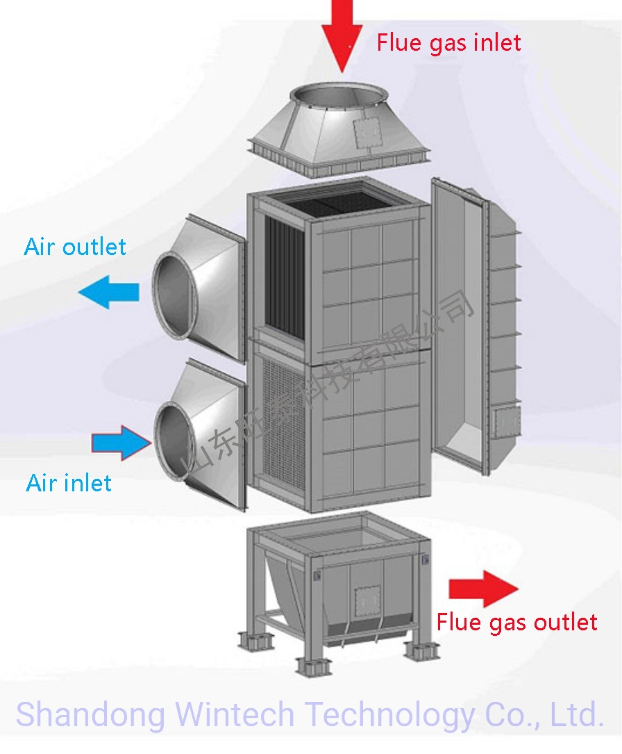 Equipamento estático permutador de calor de gás de combustão como aquecedor de gás, aquecedor de ar, aquecedor de vapor em cimento, fábrica de aço e projecto de resíduos para energia