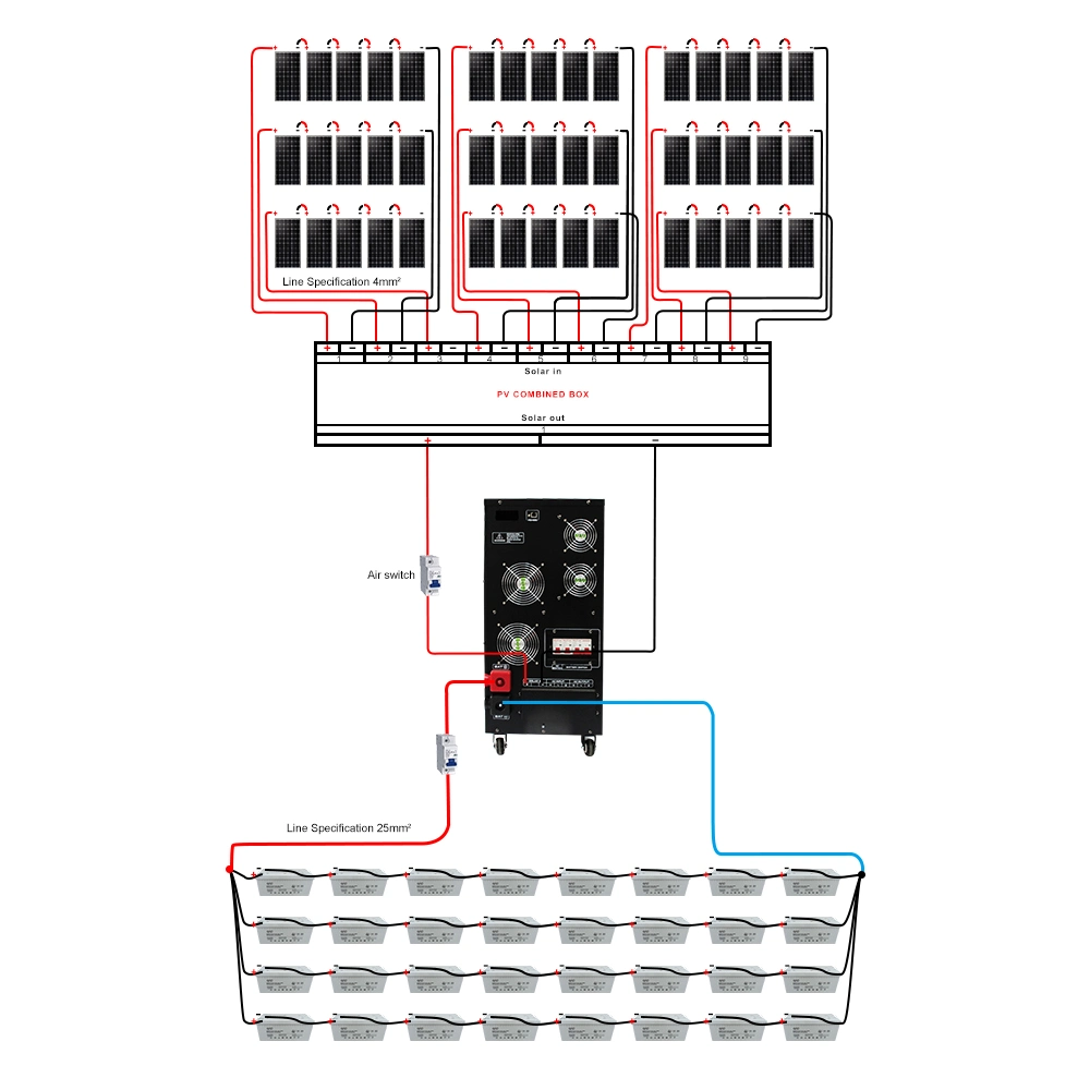 10kw a 15kw de energía solar portátil de 20kw de potencia Inicio Sistema Solar para iluminación del hogar y el teléfono cargando