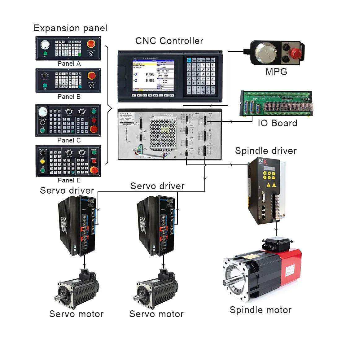 Szgh 3 eje torno controlador CNC CNC CNC torno Control Mach3 Para torno y máquina de torneado similar Fanuc controlador CNC torno Controlador CNC Syntec