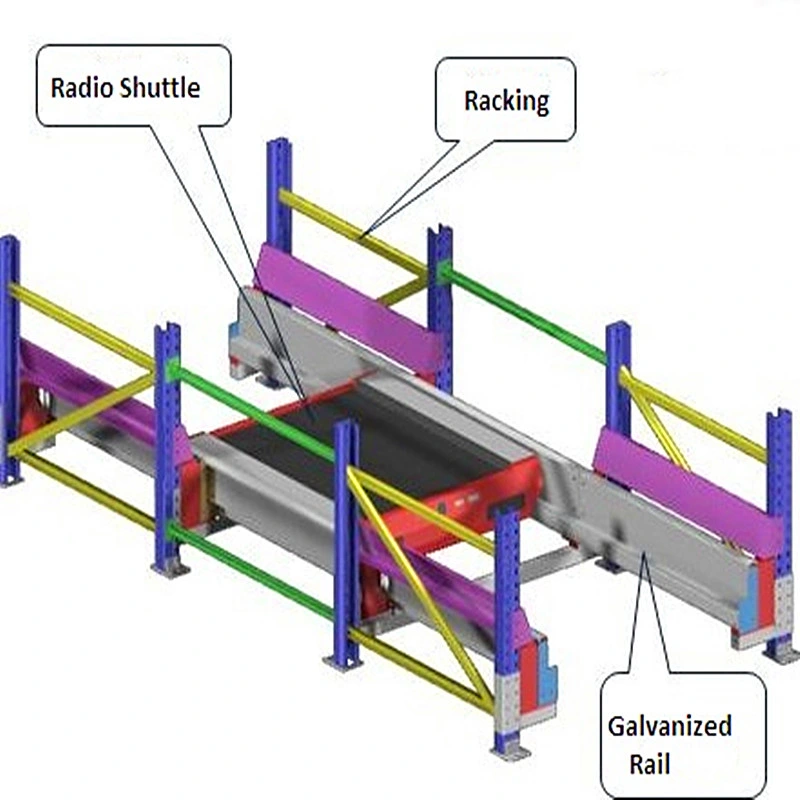 El precio bajo sistema de estantería de palet de lanzadera de radio