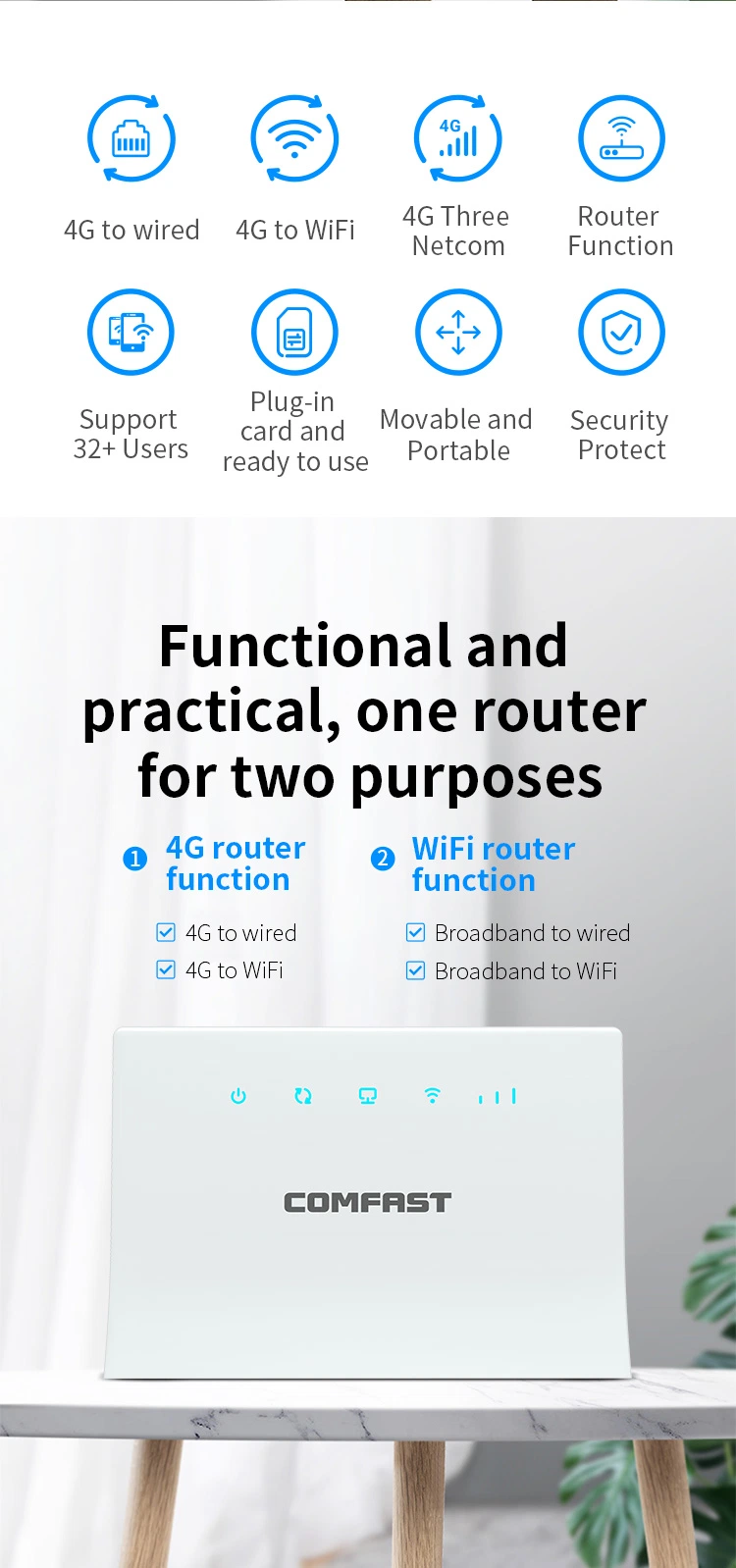 Comfast 4G WiFi LTE Router Modem OEM 300Mbps Indoor High Speed 4G LTE Router Modem WiFi Router